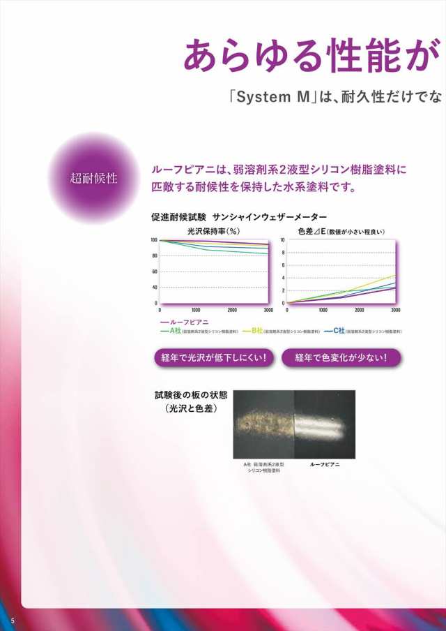 ルーフピアニ 遮熱色 サーモナスコン 15.3kgセット【メーカー直送便/代引不可】水谷ペイント 屋根用 塗料｜au PAY マーケット