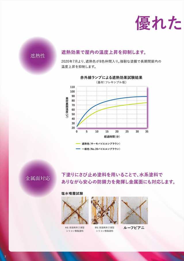 ルーフピアニ 遮熱色 サーモナスコン 15.3kgセット【メーカー直送便/代引不可】水谷ペイント 屋根用 塗料の通販はau PAY マーケット  PROST株式会社 au PAY マーケット－通販サイト