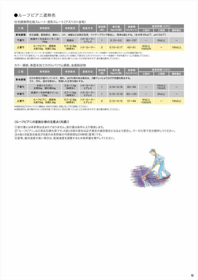 ルーフピアニ 遮熱色 サーモナスコン 15.3kgセット【メーカー直送便/代