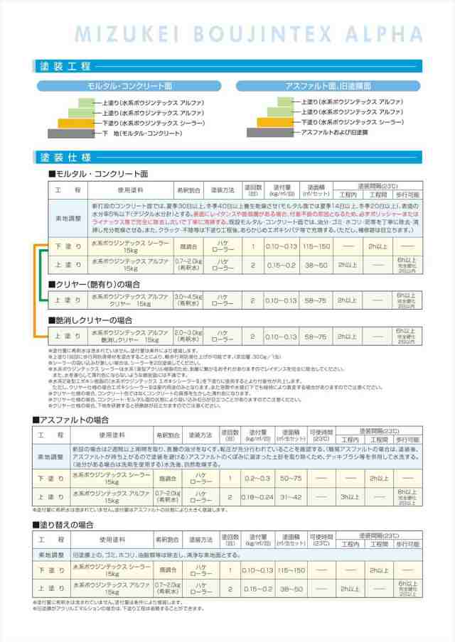 水系ボウジンテックスアルファ 黒 4kg【メーカー直送便/代引不可】水谷