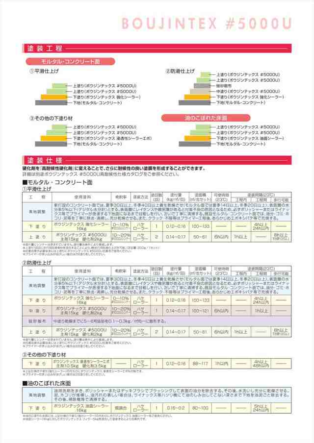 ボウジンテックス油面シーラー 16kg水谷ペイント 床用 塗料 - 2