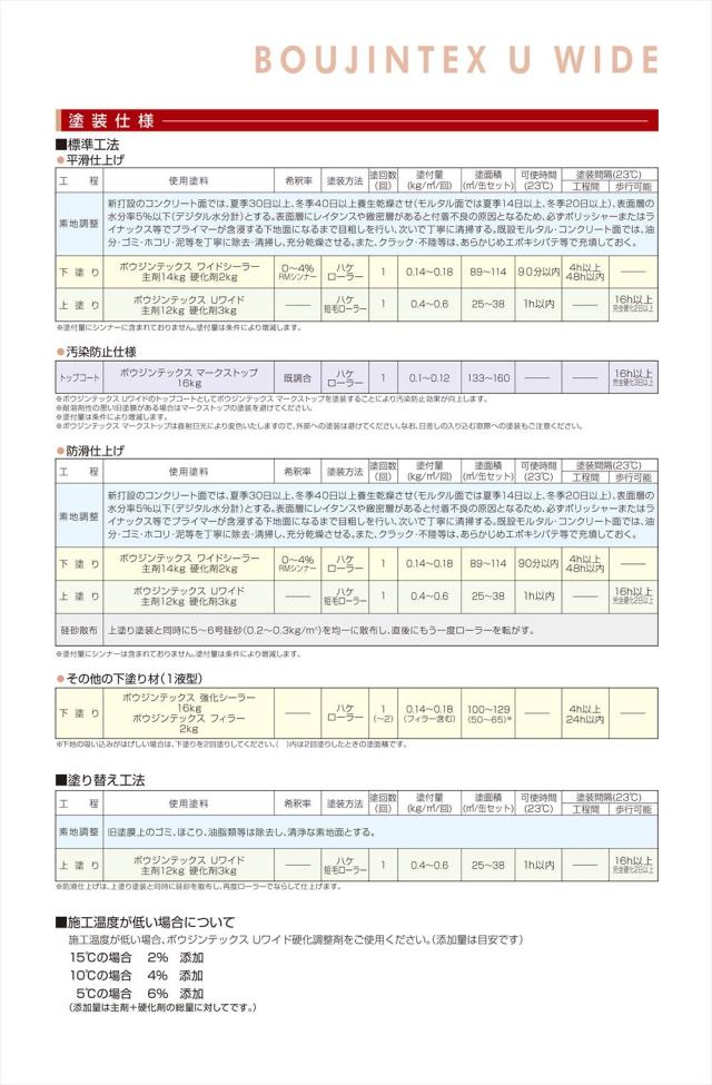 ボウジンテックスUワイド 白 15kgセット【メーカー直送便/代引不可】水谷ペイント 床用 塗料_3