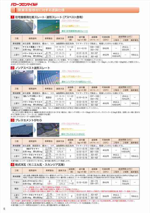 パワーフロンマイルド 濃色 16kgセット水谷ペイント 屋根用 塗料 - 10