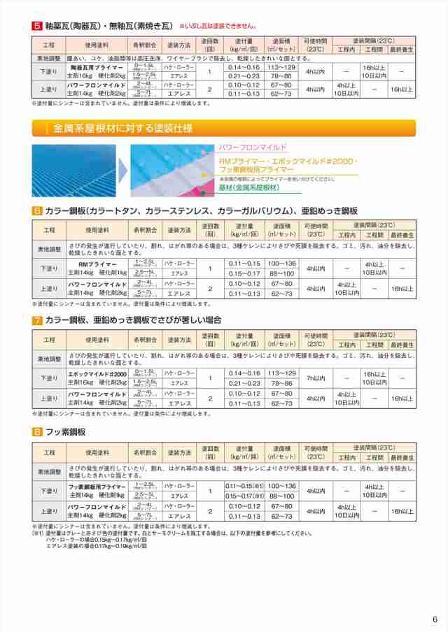 パワーフロンマイルド 紺 4kgセット水谷ペイント 屋根用 塗料 - 5