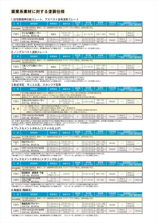 パワーシリコンマイルドII 11色 4kgセット【メーカー直送便/代引不可】水谷ペイント 屋根用 塗料_6
