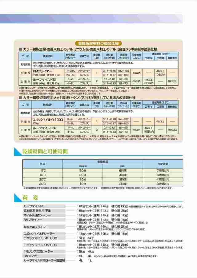 ルーフマイルドSi ノアール 16kgセット【メーカー直送便/代引不可】水谷ペイント 屋根用 塗料｜au PAY マーケット