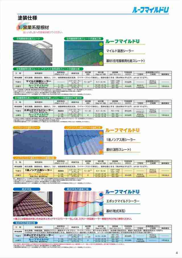 送料無料！ルーフマイルドU 16kgセット【メーカー直送便/代引不可】水谷ペイント 屋根用 塗料｜au PAY マーケット