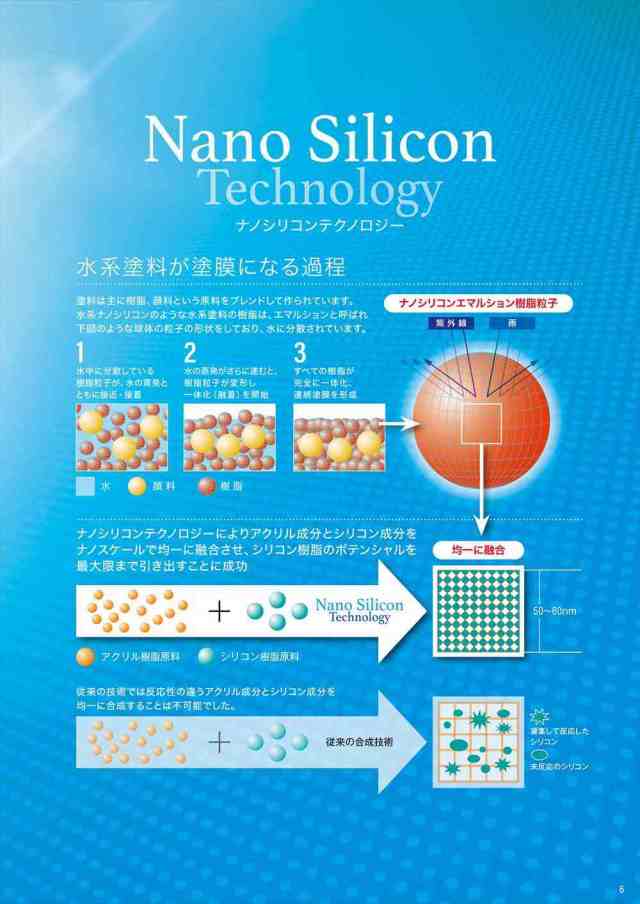 送料無料！水系ナノシリコン 艶消 15kg【メーカー直送便/代引不可】水谷ペイント 屋根用 塗料の通販はau PAY マーケット  PROST株式会社 au PAY マーケット－通販サイト