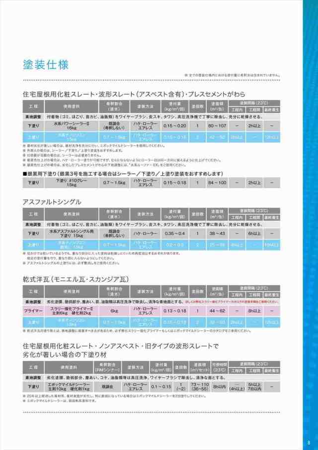 送料無料！水系ナノシリコン 艶消 15kg【メーカー直送便/代引不可】水谷ペイント 屋根用 塗料の通販はau PAY マーケット  PROST株式会社 au PAY マーケット－通販サイト