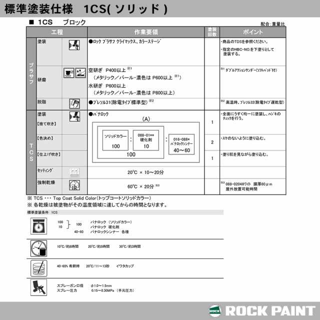 ロック パナロック 088-0250 ゼットブラック 原色 0.9kg/小分け ロックペイント 塗料の通販はau PAY マーケット  PROST株式会社 au PAY マーケット－通販サイト