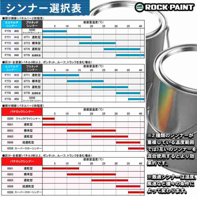 自動車塗料 ロックペイント 150-3150 マルチトップクリヤーMR（標準 ...