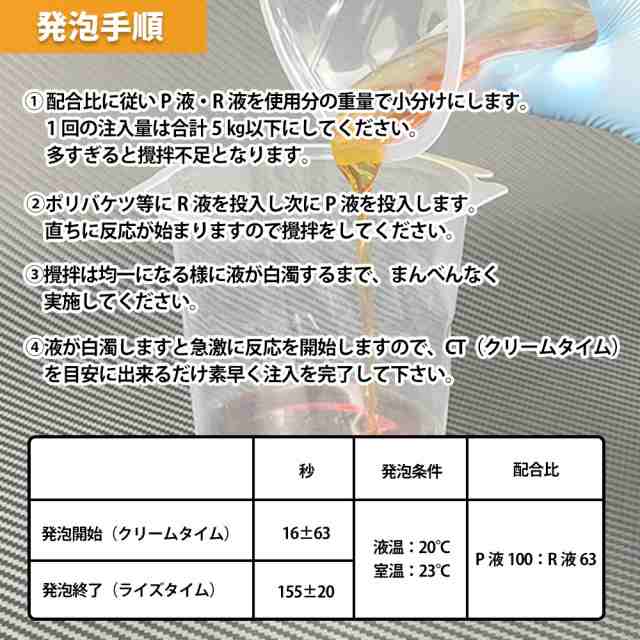 PROST 硬質発泡ウレタンフォーム原液 40倍 20kgセット/発泡 ウレタン