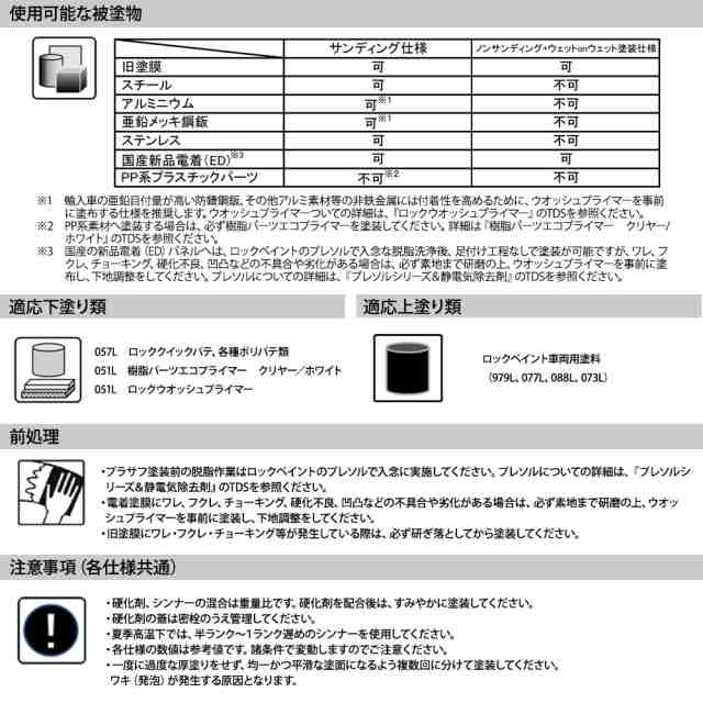 プラサフ　クライマックス　ミディアムグレー硬化剤セット