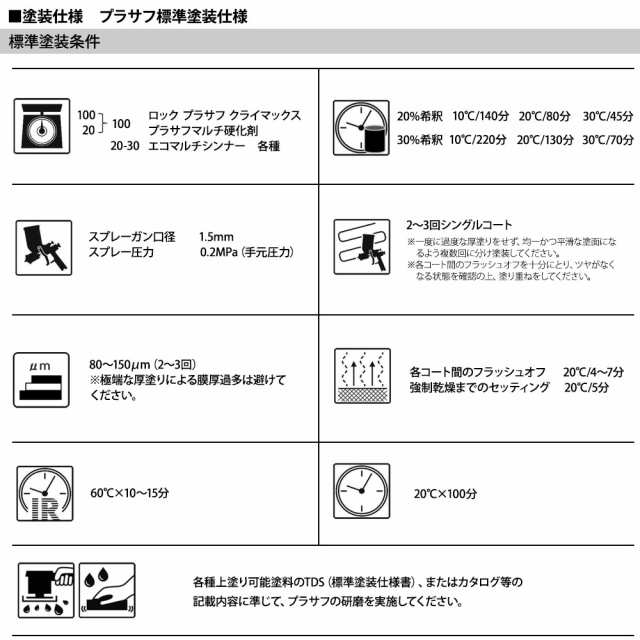 プラサフ　クライマックス　ミディアムグレー硬化剤セット