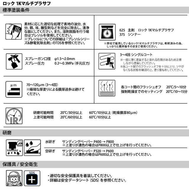 塗装用　洗浄シンナー　1ｋ