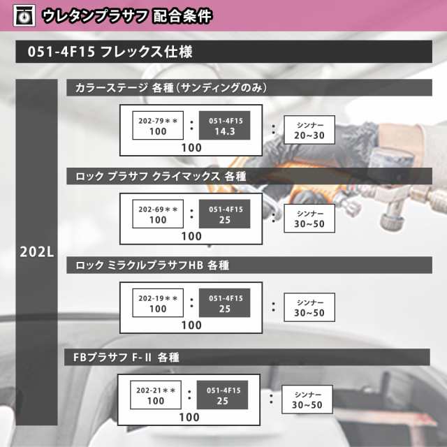 WEB限定 ロックペイント 051-4F15 エコマルチハードナー フレックス 柔軟性硬化剤 1kg