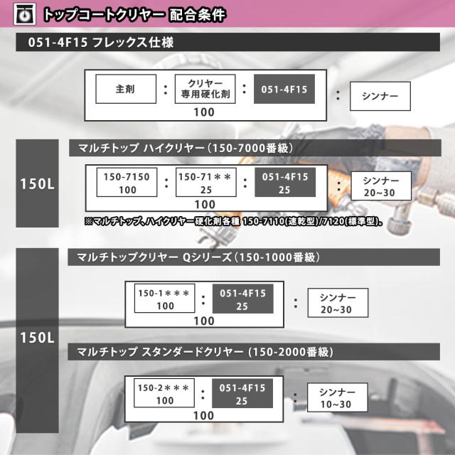 エコマルチハードナーフレックス 450g/小分け ロックペイント プラサフ 硬化剤 塗料 塗装 柔軟性の通販は
