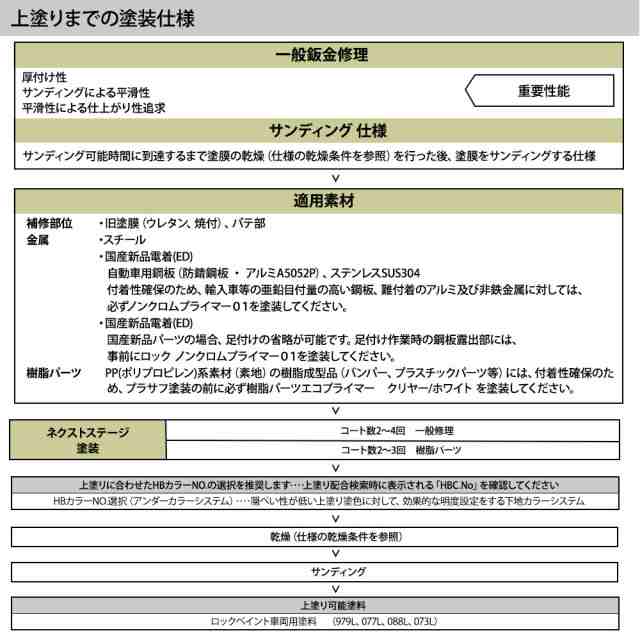 ロックプラサフネクストステージ ミディアムグレー 4kg/ロックペイント