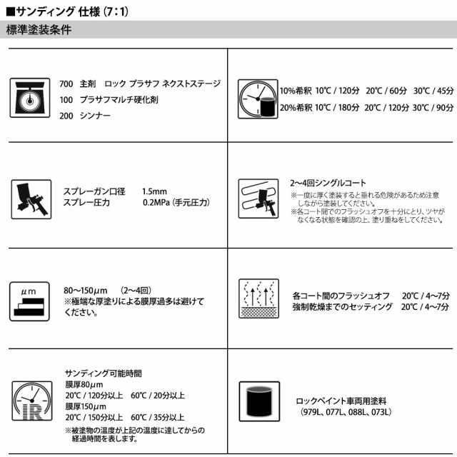 ロックプラサフネクストステージ ミディアムグレー 4kg/ロックペイント