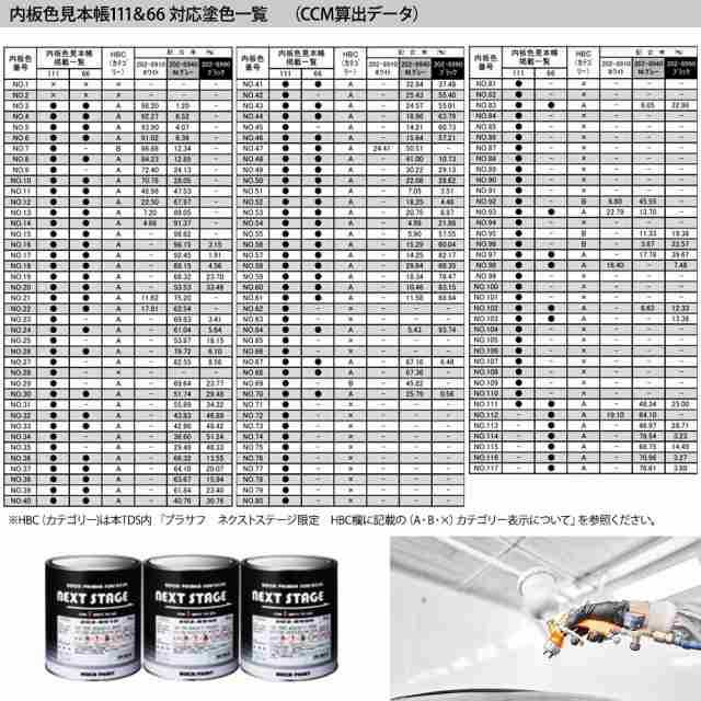 ロックプラサフネクストステージ ミディアムグレー 4kg/ロックペイント