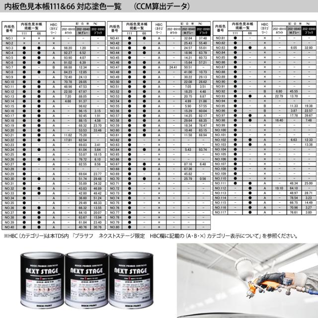 ロックプラサフネクストステージ プラスチック仕様 ホワイト 2kgセット
