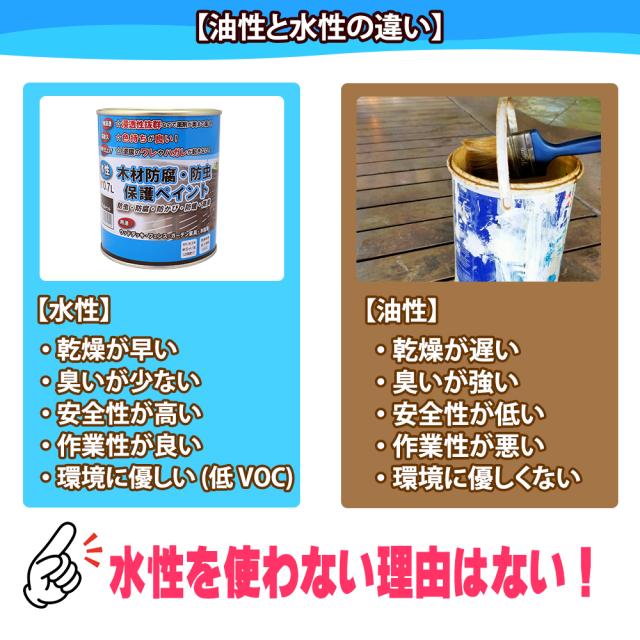 送料無料!水性 木材防腐・防虫保護ペイント 16L/水性 防虫 防腐 防かび 防蟻 微臭_4