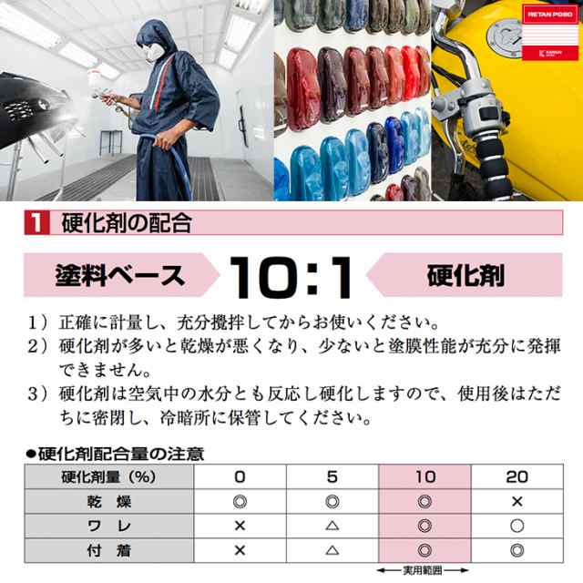 関西ペイント PG80 調色 ホンダ NH146M(バイク色) アキュレイト