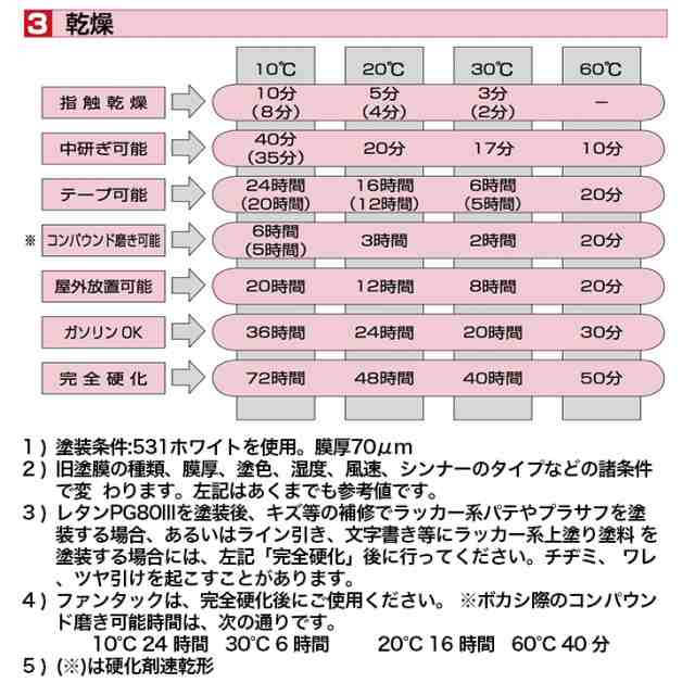 関西ペイント PG80 調色 ホンダ 116(バイク色) タスマニアグリーンM