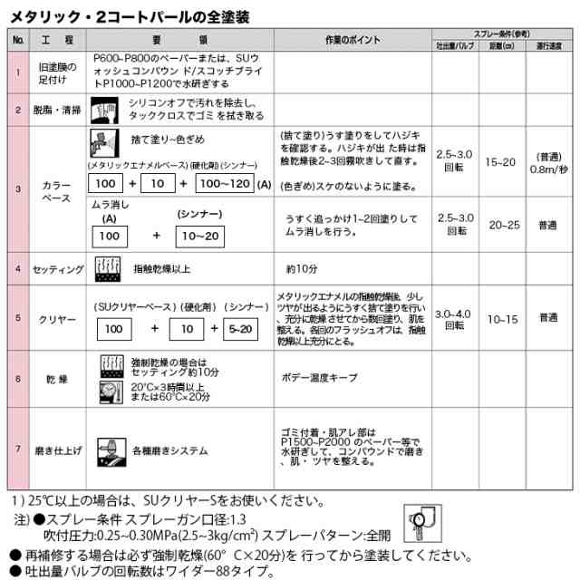 関西ペイント PG80 調色 カワサキ NH8 (バイク色) エボニーブラック