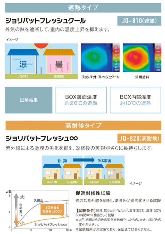 ジョリパットフレッシュインフィニティ JQ820 20kg 【メーカー直送便/代引不可】アイカ工業 外装用 塗料_2