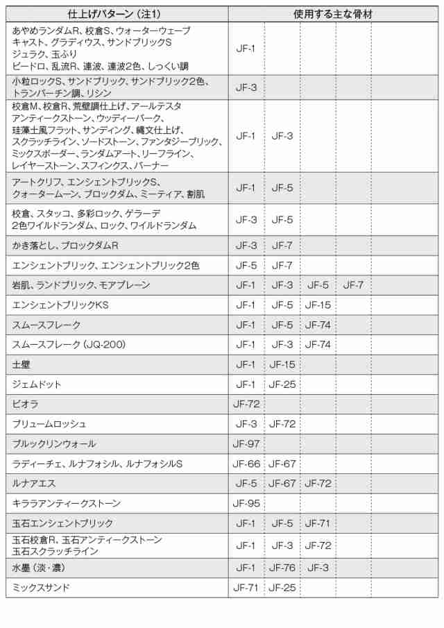 送料無料！ジョリパット 美濃木節粘土 JF-203 10kg 【メーカー直送便