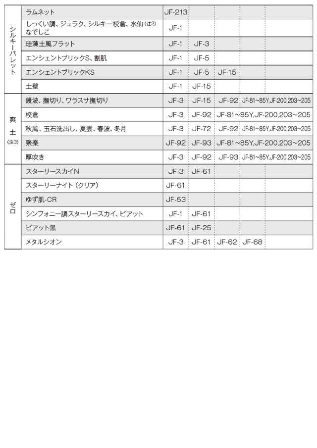 ジョリパット　JC-50　トップコート　15kg　アイカ工業 - 4