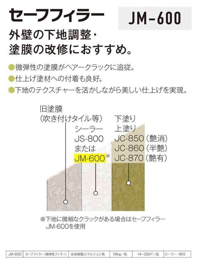 下地調整材 セーフフィラー(微弾性フィラー) JM-600 16kg 【メーカー直送便/代引不可】アイカ工業 下地調整材 塗料の通販はau PAY  マーケット PROST株式会社 au PAY マーケット－通販サイト