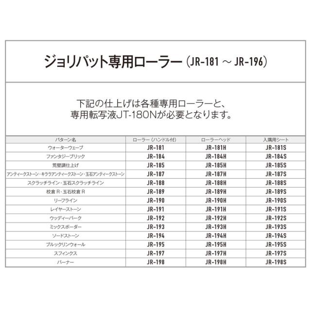 ジョリパット副資材 JR-181H ウォーターウェーブ ローラーヘッド ジョリパット副資材 JR-181H ウォーターウェーブ ローラーヘッド