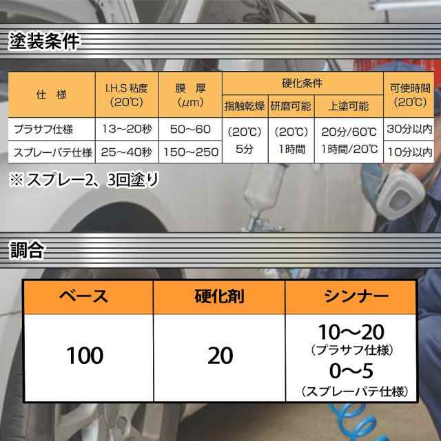関西ペイント 2液 JUST H-S フィラー 硬化剤 0.8kg/自動車用