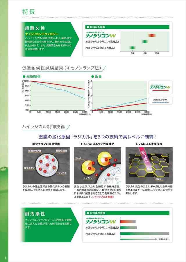 ナノシリコンW 3色 4kg【メーカー直送便/代引不可】水谷ペイント 内外壁用 塗料｜au PAY マーケット