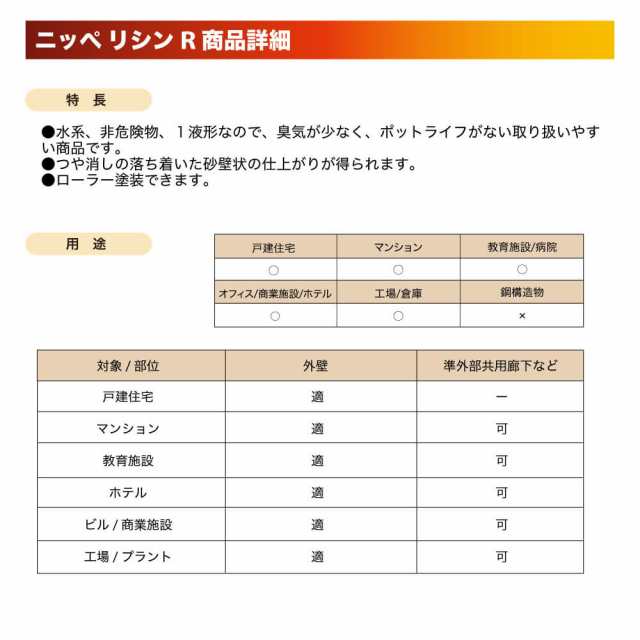 日本ペイント ニッぺ リシンR 20kg【メーカー直送便/代引不可】/日本ペイント 仕上げ塗材 塗料｜au PAY マーケット