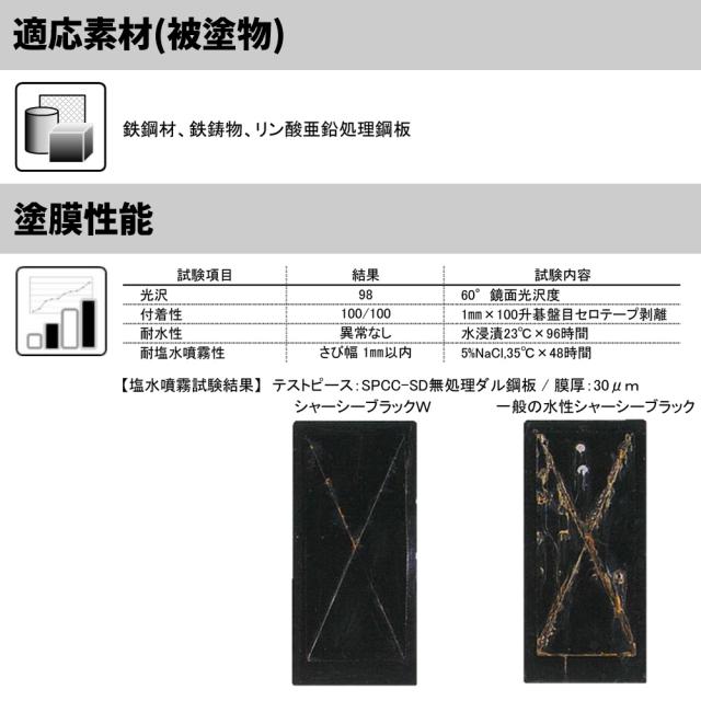 シャーシーブラックW 14kg / ロックペイント シャーシーブラックW シャーシー用塗料_3