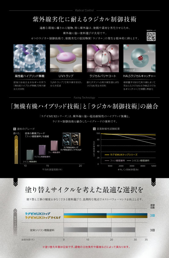 関西ペイント ラグゼMUKIトップマイルド KP標準色 つやあり 3.5kgセット【メーカー直送便/代引不可】外壁用 塗料_3