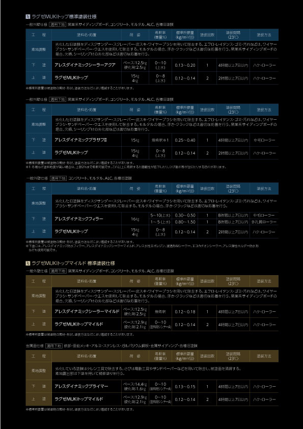 関西ペイント ラグゼMUKIトップマイルド KP標準色 つやあり 3.5kgセット【メーカー直送便/代引不可】外壁用 塗料_6