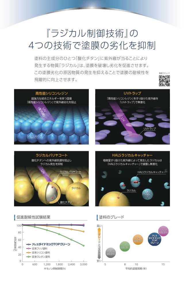 関西ペイント アレスダイナミックTOPクリーン KP標準色/白 つやあり 15kg【メーカー直送便/代引不可】外壁用 塗料 外装_4