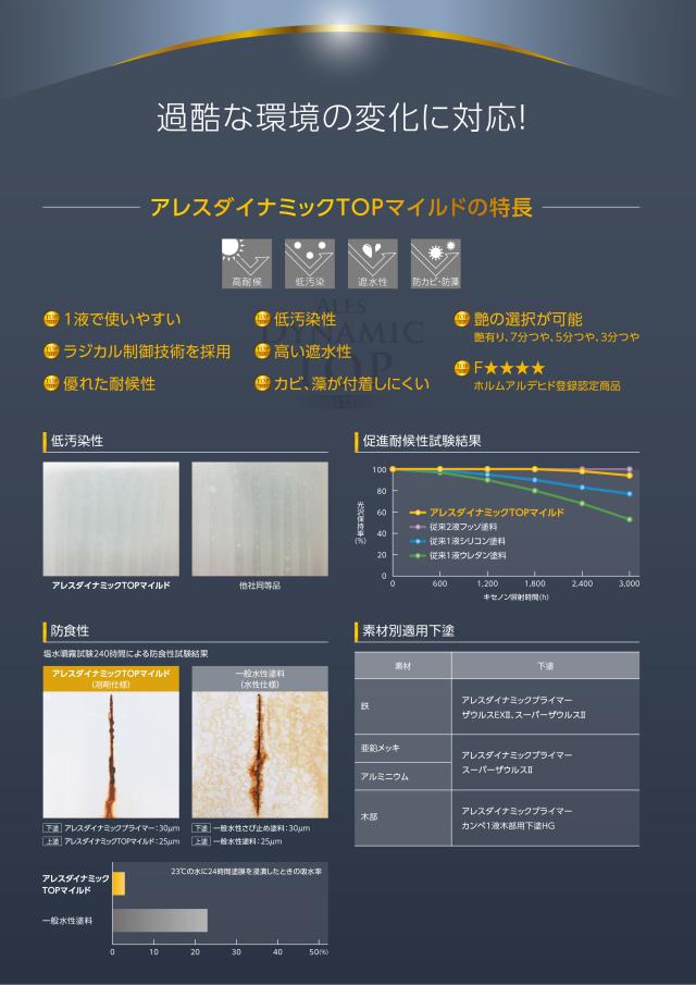 関西ペイント アレスダイナミックTOPマイルド KP標準色/白 つやあり 15kg【メーカー直送便/代引不可】外壁用 塗料_2