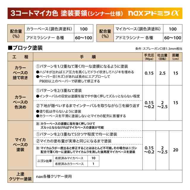 日本ペイント アドミラα 調色 スズキ ZVA キャンドルオレンジ 1kg（希釈済）