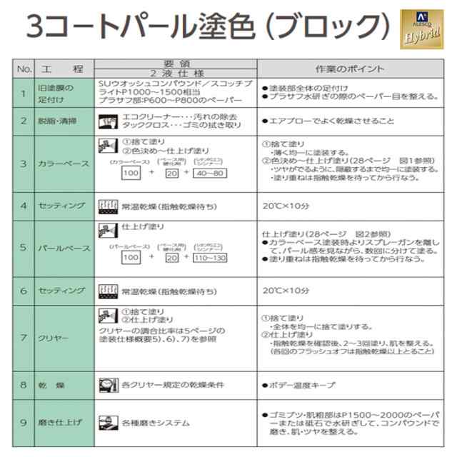 関西ペイント ハイブリッド 調色 トヨタ 3T7 エモーショナルレッド カラーベース3kg（希釈済） カラークリヤー3kg（希釈済）セット（カラの通販はau  PAY マーケット PROST株式会社 au PAY マーケット－通販サイト