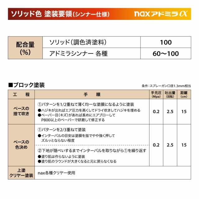 アドミラアルファ 480 スーパーブラック 原色 2kg/小分け 日本ペイント