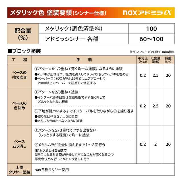 アドミラアルファ 480 スーパーブラック 原色 2kg/小分け 日本ペイント