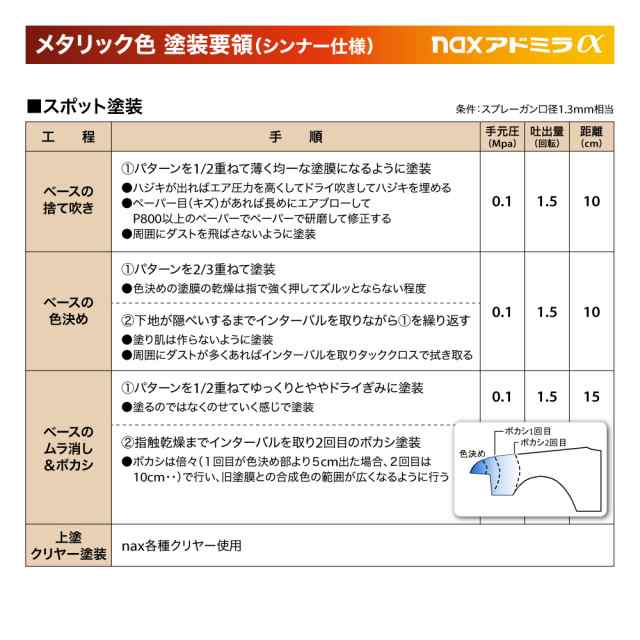 naxアドミラシンナー 4kg 小分け 日本ペイント 塗料