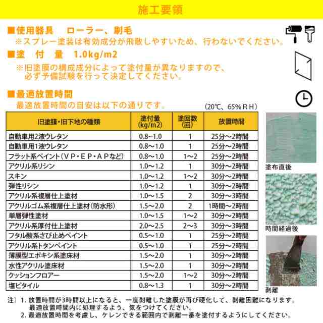 剥離剤 「剥離一番」 1kg/リムーバー ウレタン塗料 外壁 超 強力 塗料の通販はau PAY マーケット - PROST株式会社 | au PAY  マーケット－通販サイト