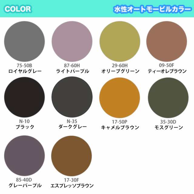 Amazon.co.jp: 水性オートモービルカラー 77-20L ネイビーブルー