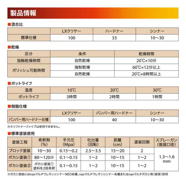 naxマルチエコ(3:1)20LXクリヤー 16L/日本ペイント クリヤー 塗料